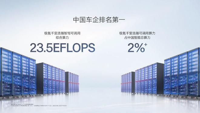 让高阶智驾成为刚需极氪千里浩瀚智驾发布满血版车位到车位(图10)