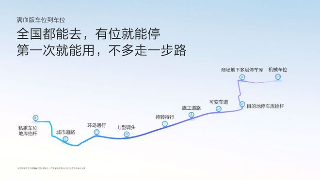 让高阶智驾成为刚需极氪千里浩瀚智驾发布满血版车位到车位(图14)