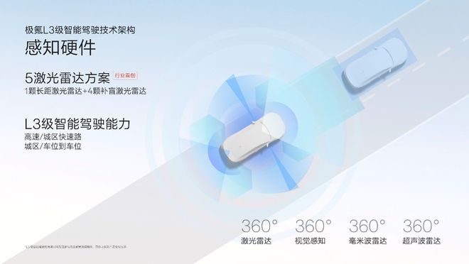 让高阶智驾成为刚需极氪千里浩瀚智驾发布满血版车位到车位(图18)