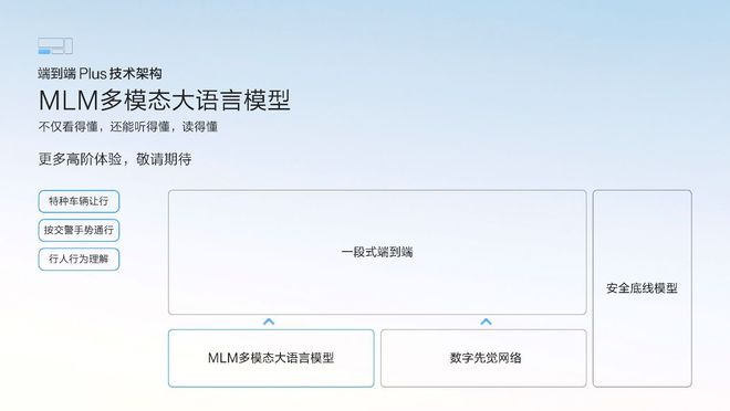 让高阶智驾成为刚需极氪千里浩瀚智驾发布满血版车位到车位(图12)