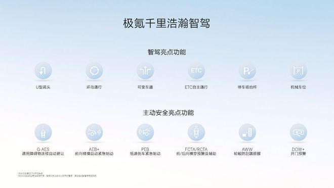 让高阶智驾成为刚需极氪千里浩瀚智驾发布满血版车位到车位(图13)