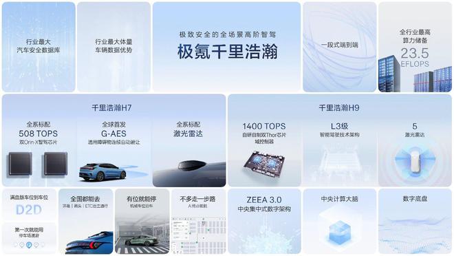 让高阶智驾成为刚需极氪千里浩瀚智驾发布满血版车位到车位(图22)