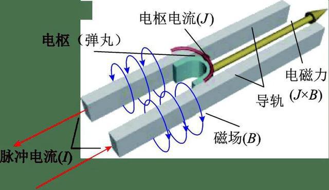 传闻：中国研制了射程2000公里的火箭炮这真的能成功吗？(图3)
