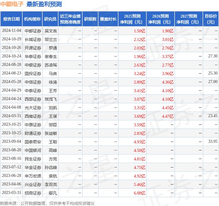 中颖电子：4月2日召开业绩说明会投资者参与