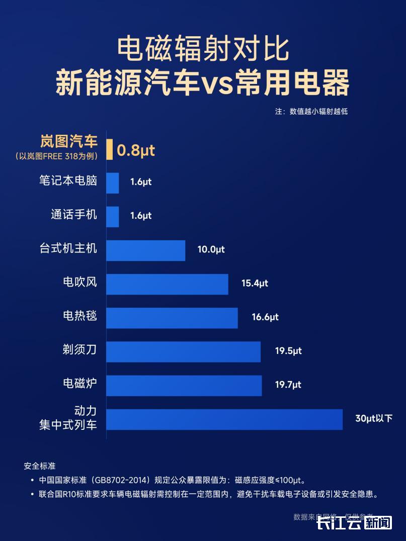 从一项数据看岚图缘何赢得国际市场(图2)