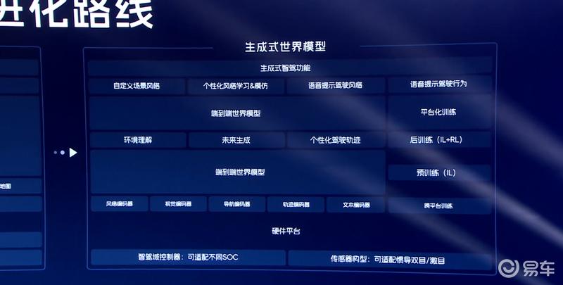 2025上汽通用五菱技术进化日 神炼电池灵犀动力等技术发布(图8)