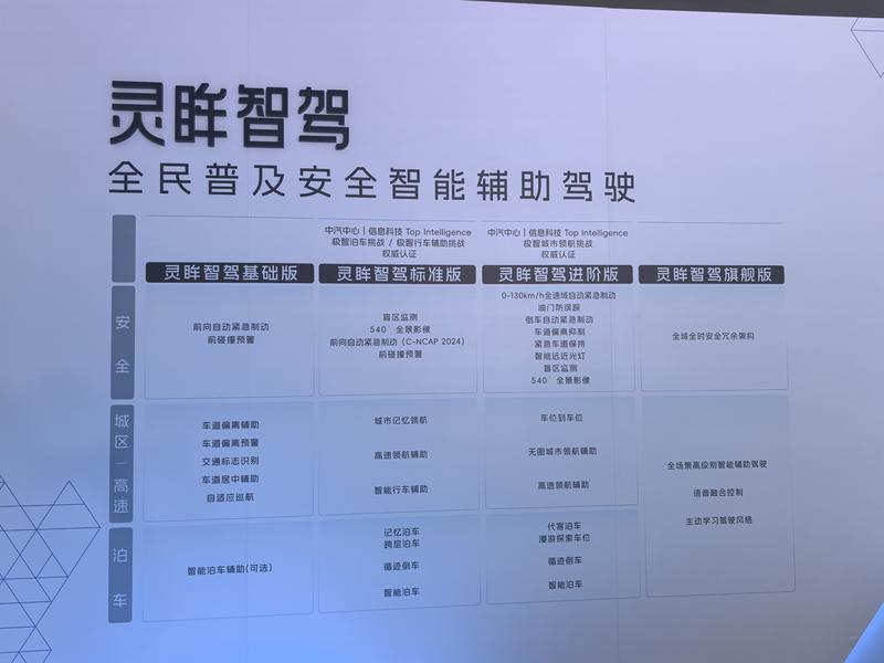 2025上汽通用五菱技术进化日 神炼电池灵犀动力等技术发布(图6)