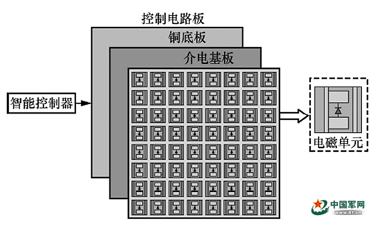 可重构智能超表面技术：灵活操控电磁波的“魔镜”(图2)