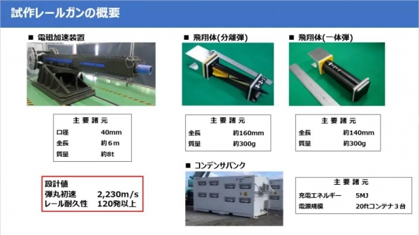 杜文龙：中日电磁炮对决中国弹丸碾压日本400公里破甲实战完胜(图2)
