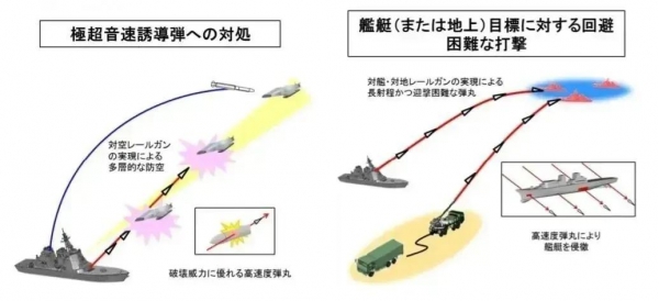 杜文龙：中日电磁炮对决中国弹丸碾压日本400公里破甲实战完胜(图4)
