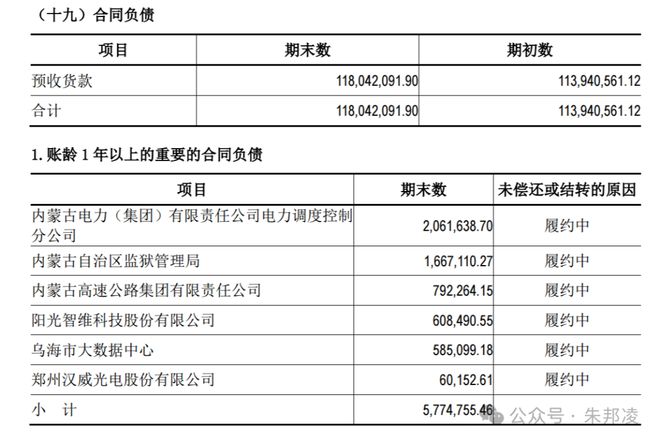 信元股份见龙在田：净利润增长 82%6倍估值