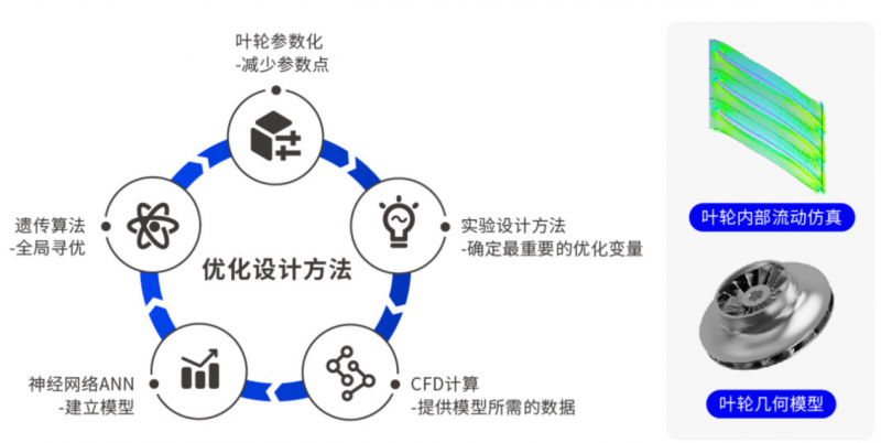 鑫磊股份“磁悬浮+全场景”技术撬动千亿能源革命制冷与空压赛道迎倍增拐点(图3)