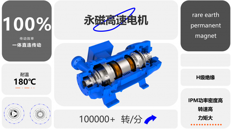 鑫磊股份“磁悬浮+全场景”技术撬动千亿能源革命制冷与空压赛道迎倍增拐点(图2)