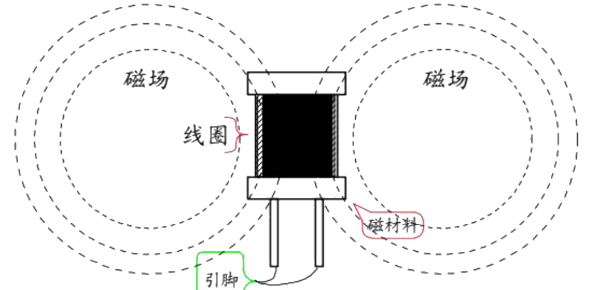 探索未来科技：电磁循迹智能小车(图5)
