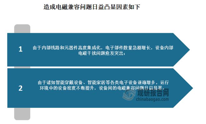 电磁兼容材料行业：下游需求旺盛 超宽带类材料等将迎广阔机遇(图2)
