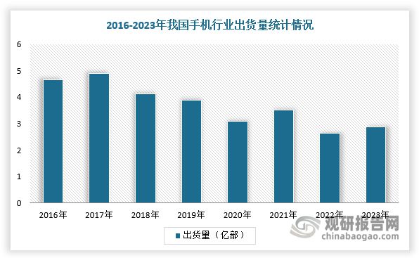 电磁兼容材料行业：下游需求旺盛 超宽带类材料等将迎广阔机遇(图3)