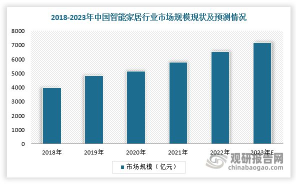 电磁兼容材料行业：下游需求旺盛 超宽带类材料等将迎广阔机遇(图6)