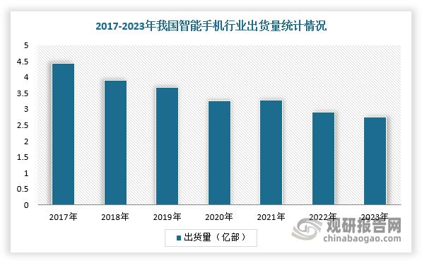 电磁兼容材料行业：下游需求旺盛 超宽带类材料等将迎广阔机遇(图4)