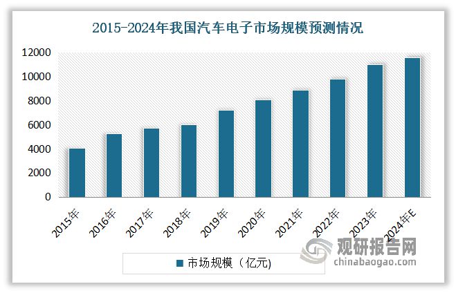 电磁兼容材料行业：下游需求旺盛 超宽带类材料等将迎广阔机遇(图7)