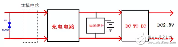 可穿戴智能手环的电磁兼容设计方案