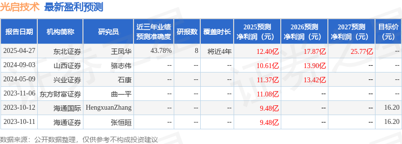光启技术：华宝基金、中信证券等多家机构于6月17日调研我司