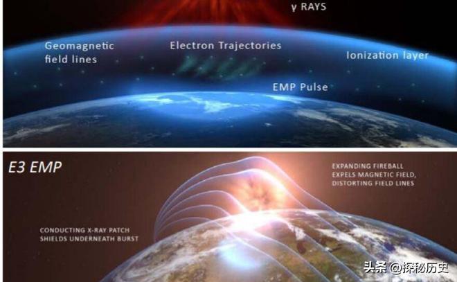 港媒：中国进行核战争下的通信演习80千伏电磁脉冲都能扛住？(图3)