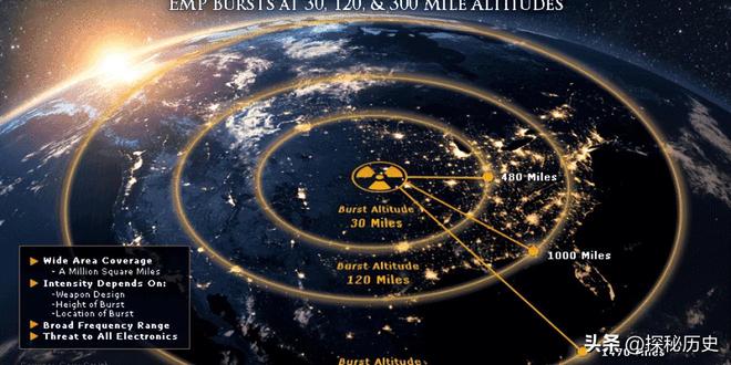 港媒：中国进行核战争下的通信演习80千伏电磁脉冲都能扛住？(图6)
