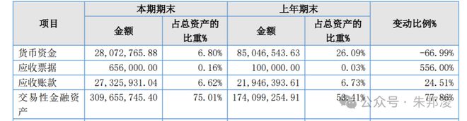 信元股份见龙在田：净利润增长 82%6倍估值(图2)