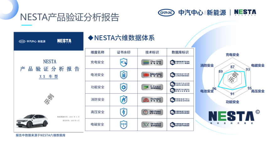 中汽研新能源汽车检验中心：部分新技术没有得到充分验证就已经量产上车为行业发展留下了潜在安全风险隐患(图3)