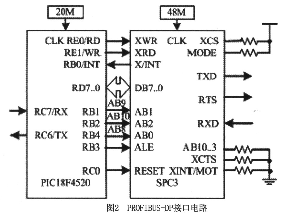 带PROFIBUS-DP接口的智能电磁流量计的开发(图2)