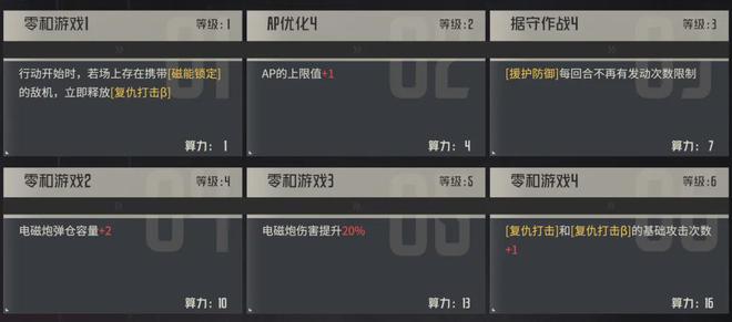 钢岚：这重甲电磁炮都发展到这级别了？数值管够还有机制来凑呗？(图3)