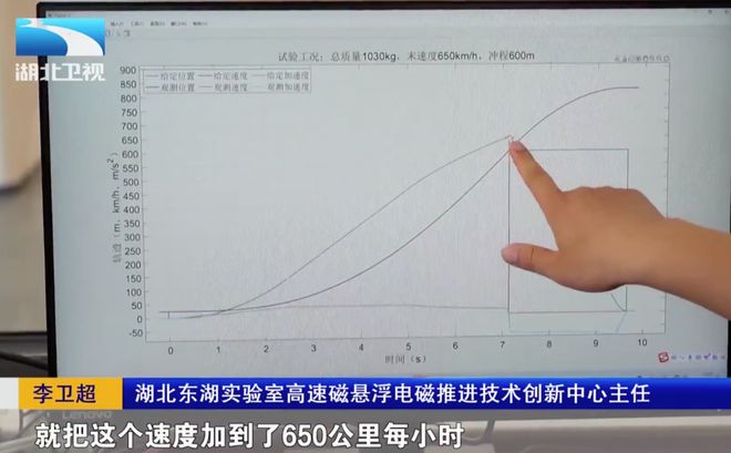 7秒内加速到650kmh 国产超级高铁电磁推进技术取得重大突破(图1)