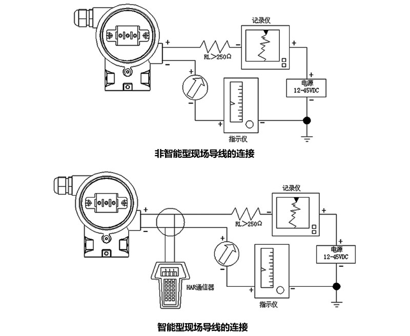 智能电磁流量计可以应用在哪些行业(图1)
