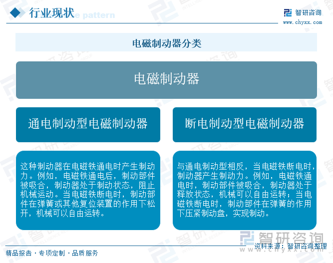 研判2025！中国电磁制动器行业发展历程、市场规模及进出口分析：行业市场规模持续扩大技术进步推动产业升级[图](图1)