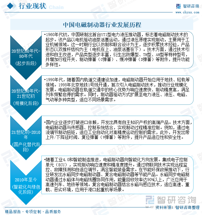 研判2025！中国电磁制动器行业发展历程、市场规模及进出口分析：行业市场规模持续扩大技术进步推动产业升级[图](图2)