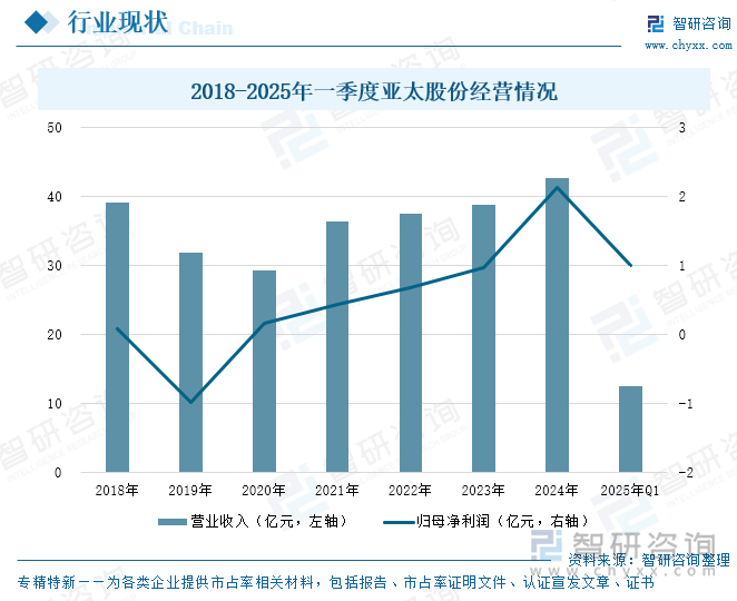 研判2025！中国电磁制动器行业发展历程、市场规模及进出口分析：行业市场规模持续扩大技术进步推动产业升级[图](图7)