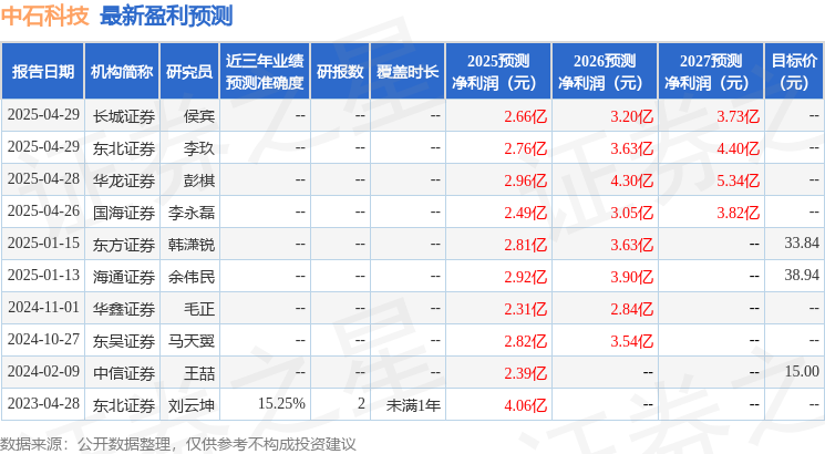 中石科技：6月25日进行路演国海证券、招商基金等多家机构参与(图1)