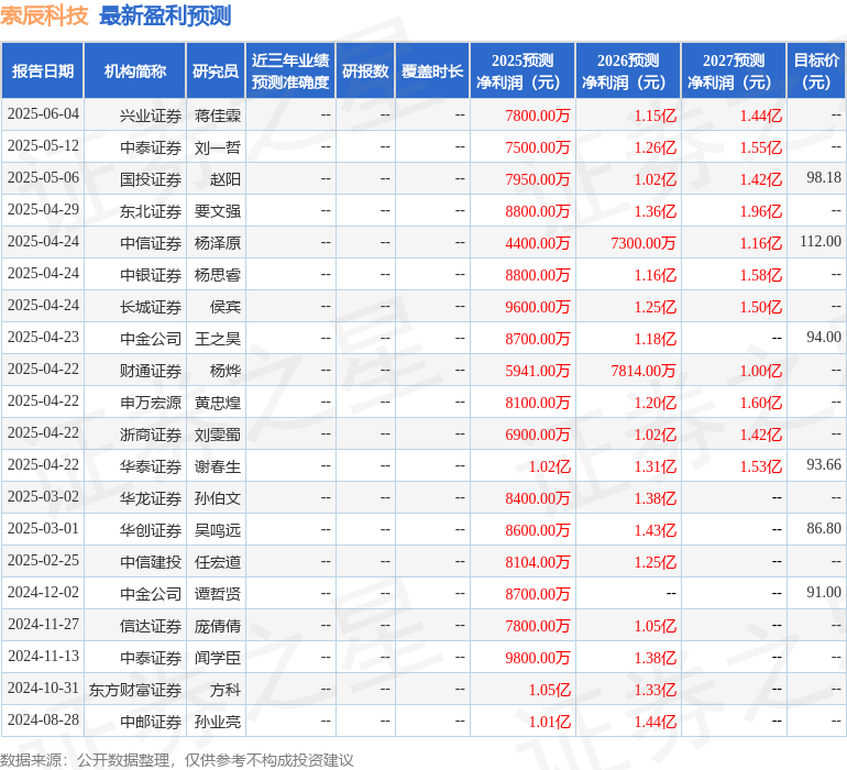中银证券：给予索辰科技买入评级(图1)