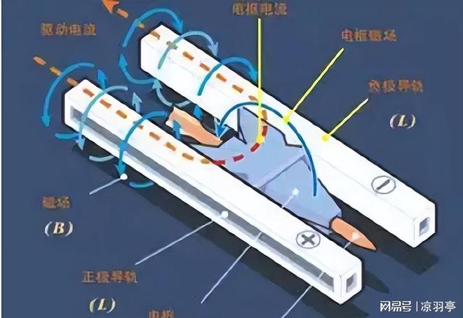全球首创！电磁弹射准航母四川舰半年完成不可能任务(图15)