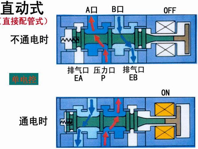 断电保通原理深度解析：电磁通断阀如何成为安全系统的电力保险丝(图4)