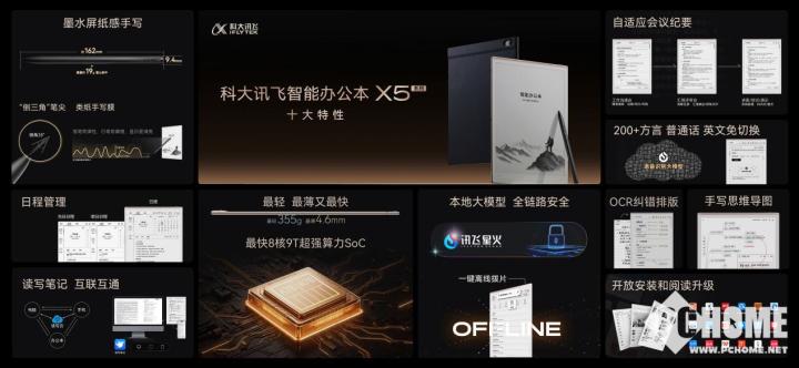 科大讯飞智能办公本X5发布 支持本地大模型办公(图3)