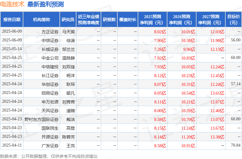 华金证券：首次覆盖电连技术给予买入评级(图1)