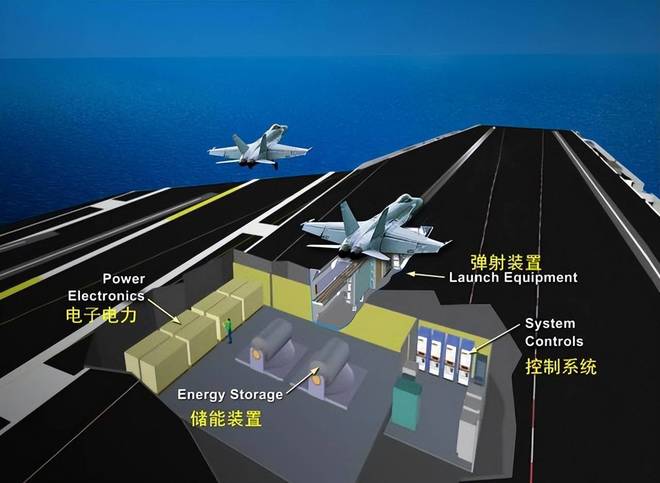 官宣！福建舰完成电磁弹射测试即将追平与美国数十年经验差距？(图5)