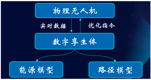 北科学子开展暑期社会实践：聚焦无人机高空充电技术(图1)