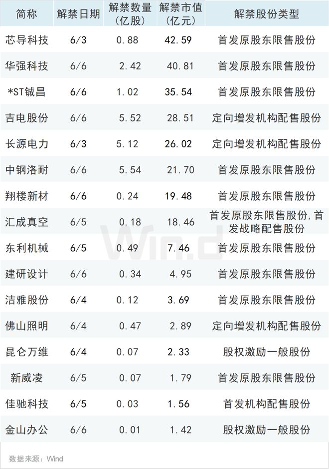 多个重磅大事影响本周市场！(图1)