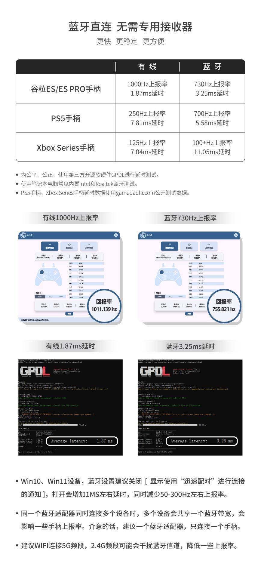 谷粒发布 ES 与 ES PRO电竞手柄：可能是全球更快的无线游戏手柄！(图1)