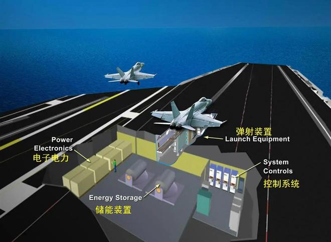 外媒：中国003电弹航母即将服役!美网友：中国疯了吧两攻也用电弹(图4)