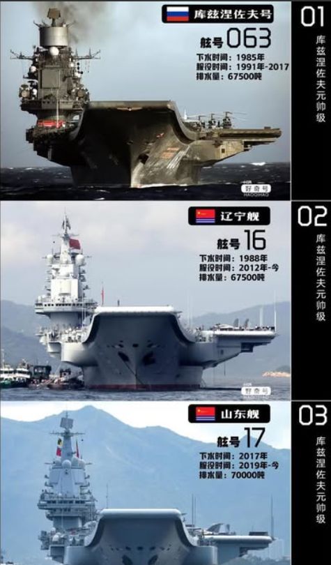 外媒：中国003电弹航母即将服役!美网友：中国疯了吧两攻也用电弹(图10)