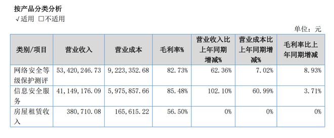 信元股份半年报简评：业绩连续倍增新业务如箭在弦(图1)