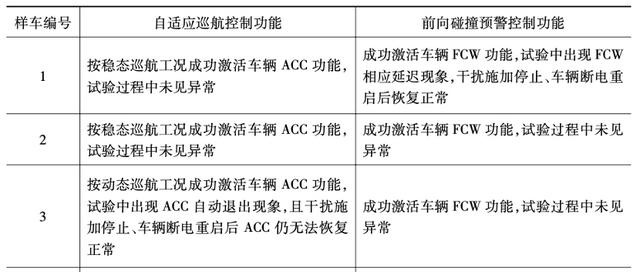电磁干扰影响智能电动车安全？如何化解？(图4)